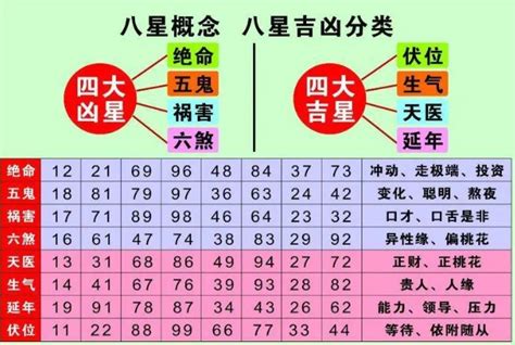 易经数字能量|易经数字吉凶对照表 易经1一100吉祥数